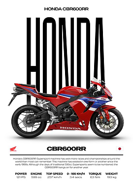 Honda CBR600RR Motorcycle Poster