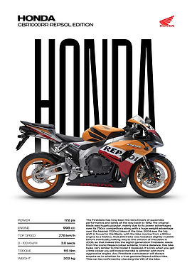 Honda CBR1000RR Repsol Edition Motorcycle Poster