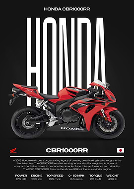 Honda CBR1000RR Motorcycle Poster