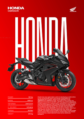 Honda CBR650R Motorcycle Poster