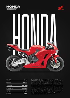 Honda CBR600RR Motorcycle Poster
