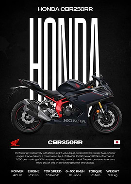 Honda CBR250RR Motorcycle
