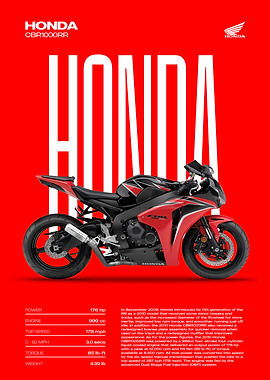Honda CBR1000RR Motorcycle Poster