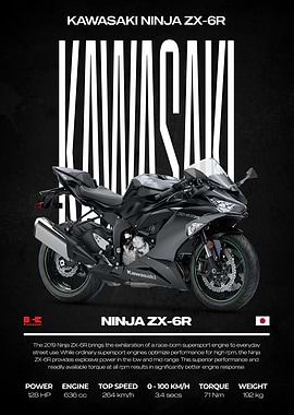 Kawasaki Ninja ZX-6R Motorcycle