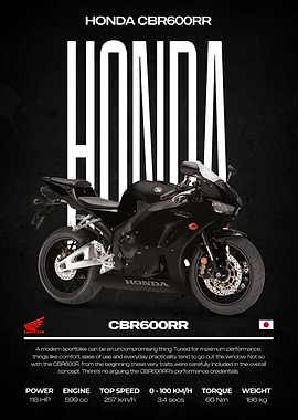 Honda CBR600RR Motorcycle Poster