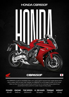 Honda CBR650F Motorcycle