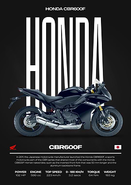 Honda CBR600F Motorcycle Poster