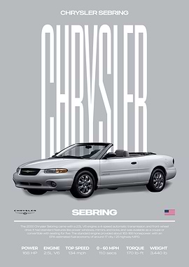 Chrysler Sebring Convertible Car Poster
