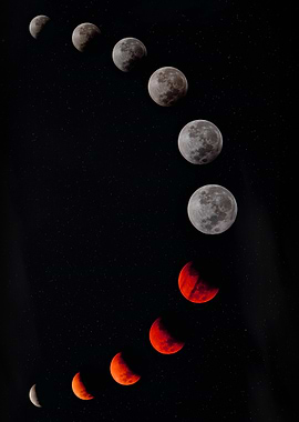 Lunar Eclipse Progression