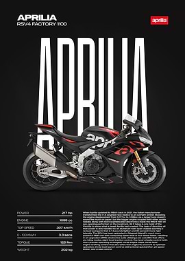 Aprilia RSV4 Factory 1100 Motorcycle Poster