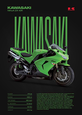 Kawasaki Ninja ZX-10R Motorcycle Poster