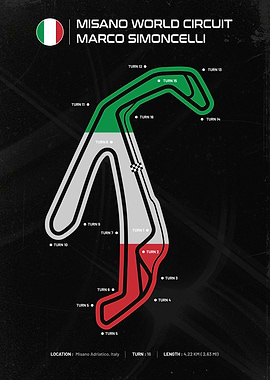 Misano World Circuit Marco Simoncelli Map