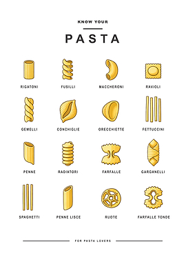 Know Your Pasta Types