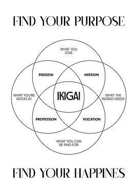 Ikigai Venn Diagram