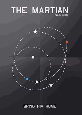 The Martian Minimalist Poster