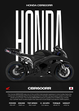 Honda CBR600RR Motorcycle Poster