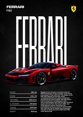Ferrari F80 Car Poster