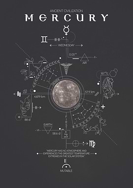 Mercury Ancient Civilization Poster