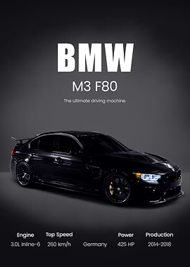 BMW M3 F80 Poster