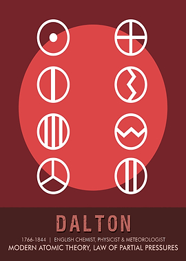 Dalton Atomic Theory Symbols