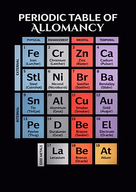 Periodic Table of Allomancy
