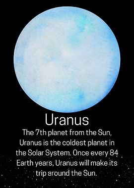 Uranus Planet Information