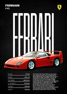 Ferrari F40 Poster