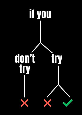 Motivational Flowchart