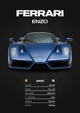 Ferrari Enzo 2002 Car Poster