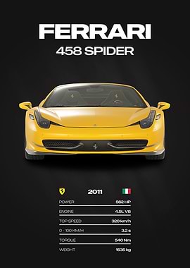 Ferrari 458 Spider Car Poster