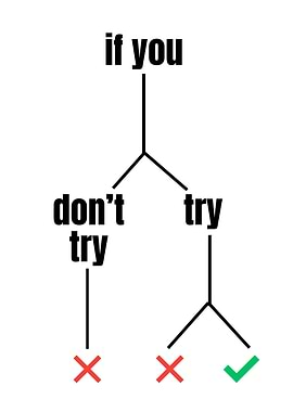 Decision tree with text and symbols