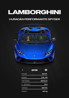 Lamborghini Huracán Performante Spyder Car Poster