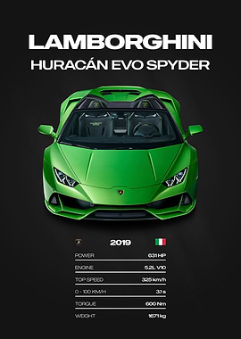 Lamborghini Huracán Evo Spyder Car Poster