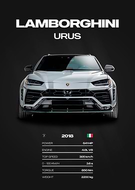 Lamborghini Urus 2018 Car Poster