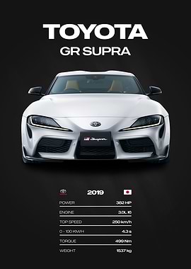 Toyota GR Supra 2019 Car Poster