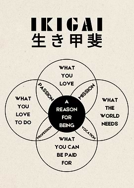 IKIGAI DEFINITION