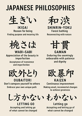 Japanese Philosophies Poster
