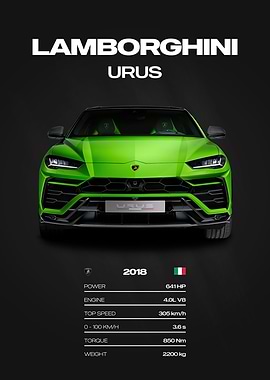 Lamborghini Urus Car Poster