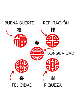 Chinese Symbols of Fortune