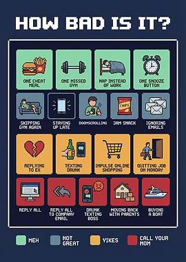 How Bad Is It? Pixel Art Chart