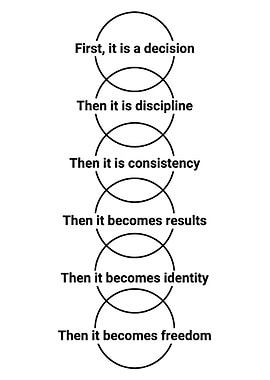 Stages of Growth Diagram