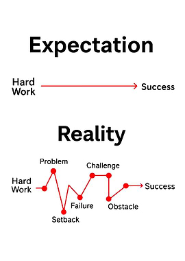 Expectation vs. Reality of Success