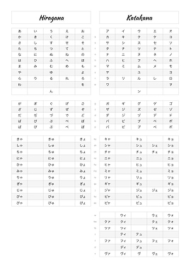 Japanese Hiragana and Katakana Charts