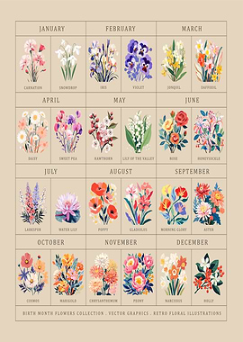Birth Month Flowers Collection