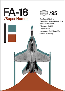 F/A-18 Super Hornet Poster