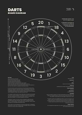 Dart Board Diagram Blueprint