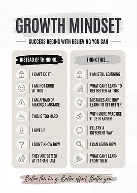 Growth Mindset Motivational Poster