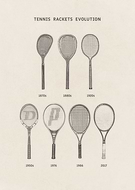 Evolution of Tennis Rackets (vertical)
