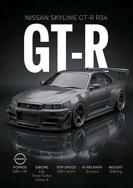 Sport legend Nissan Skyline GT-R R34 Poster