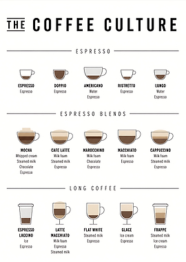 Minimalist Coffee Culture Infographic | Espresso & Coffee Drinks Poster